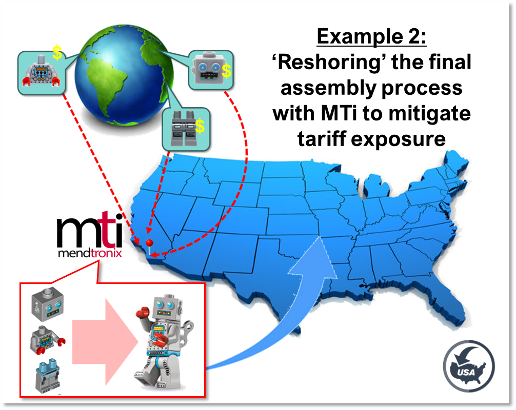 Reshoring B2 MTI Assembly