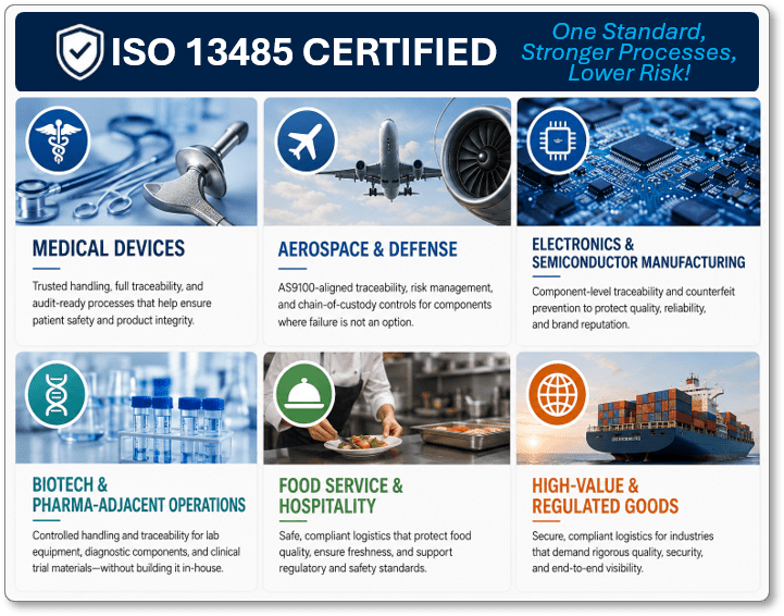 Warehouse worker packing precision electronics, illustrating ISO 13485-certified logistics beyond medical devices
