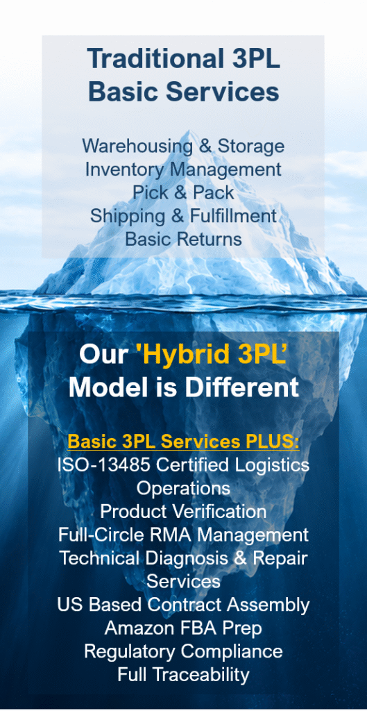 Mendtronix | Logistics and Operational Services